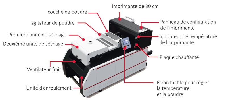 RS PRO 300T